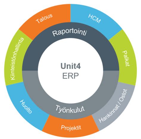 erp järjestelmä hinta|Toiminnanohjausjärjestelmä .